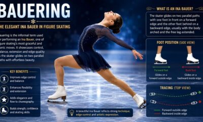 Bauering